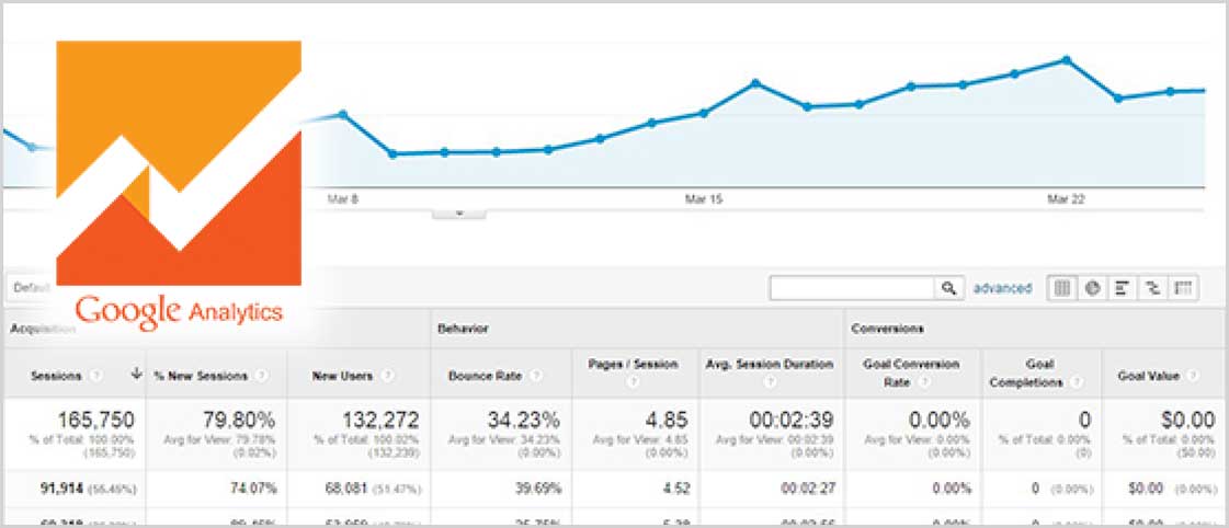 google analytics