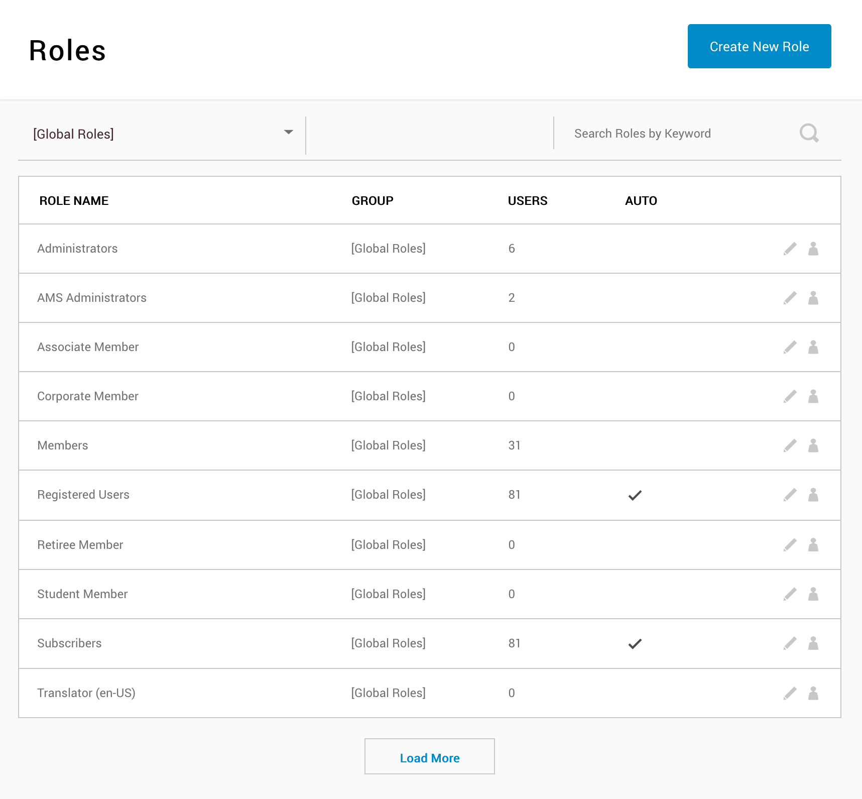 Member Roles